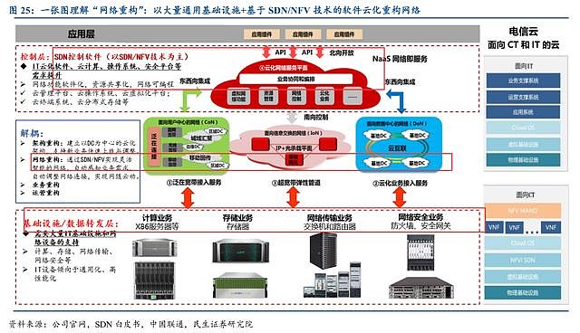 掘金新三板之赛特斯(1):华为、中兴通讯、思科的颠覆者? 基础电信业务