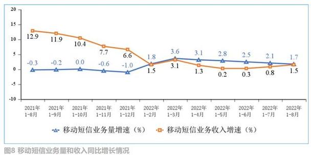 电信业务总量保持较快增长;5g,千兆光网和物联网等新型基础设施建设和