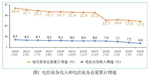 三大运营商要完成今年的预期目标有压力啊